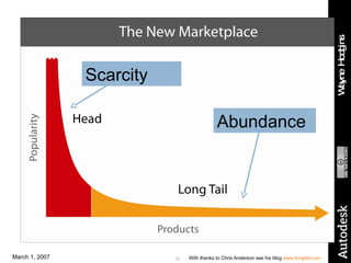 Scarcity Abundance With thanks to Chris Anderson see his blog  www.longtail.com   