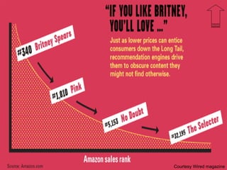 Courtesy Wired magazine 