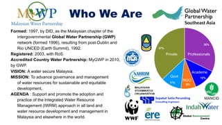 Who We Are
VISION: A water secure Malaysia.
MISSION: To advance governance and management
of water resources for sustainable and equitable
development.
AGENDA : Support and promote the adoption and
practice of the Integrated Water Resource
Management (IWRM) approach in all land and
water resource development and management in
Malaysia and elsewhere in the world.
Formed: 1997, by DID, as the Malaysian chapter of the
intergovernmental Global Water Partnership (GWP)
network (formed 1996), resulting from post-Dublin and
Rio UNCED (Earth Summit), 1992.
Registered: 2003, with RoS.
Accredited Country Water Partnership: MyGWP in 2010,
by GWP.
32%
12%
8%
11%
37%
Professionals
Academe
Govt
Private
NGO
 