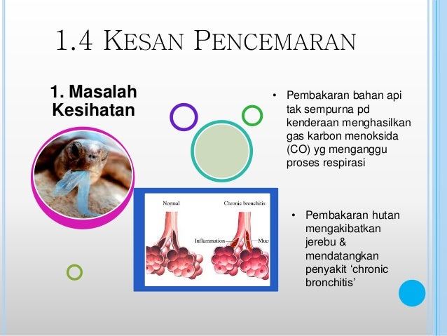 Malaysia Negara Maju Dan Berdaulat Ekologi