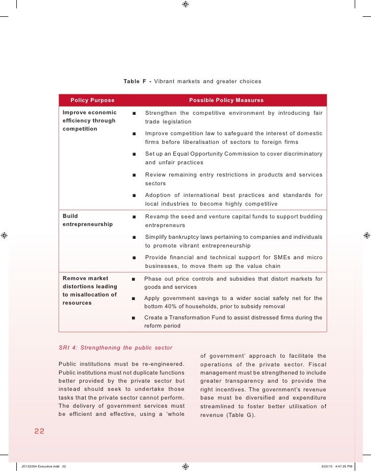 Malaysia New Economic Model