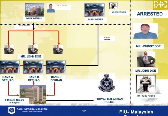 Malaysian Fiu