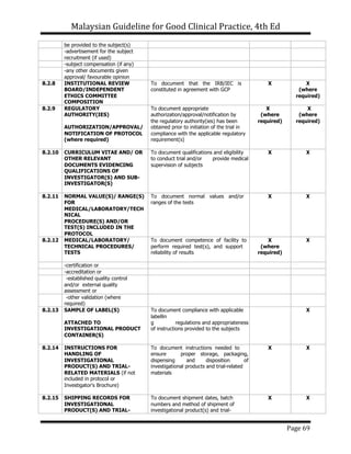 Malaysian Guideline for Good Clinical Practice | PDF