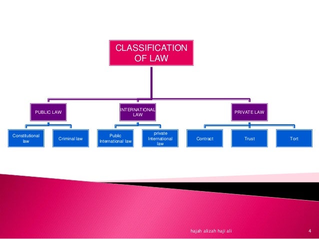 malaysia legal system malaysia legal system