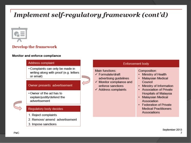Https Mmc Gov My Wp Content Uploads 2019 12 Code Of Professional Conduct 2019 Amended Version Pdf