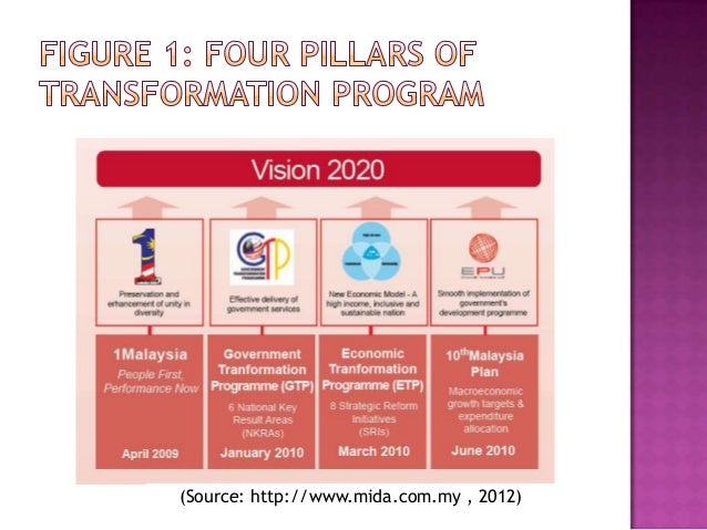NEW ECONOMIC MODEL MALAYSIA EPUB DOWNLOAD NEW ECONOMIC MODEL MALAYSIA EPUB DOWNLOAD