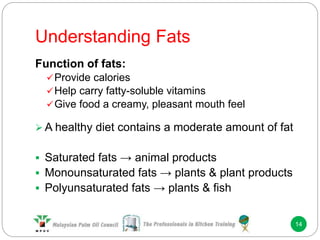 Understanding Fats
14
Function of fats:
Provide calories
Help carry fatty-soluble vitamins
Give food a creamy, pleasant mouth feel
 A healthy diet contains a moderate amount of fat
 Saturated fats → animal products
 Monounsaturated fats → plants & plant products
 Polyunsaturated fats → plants & fish
 