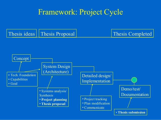 Project management thesis ideas