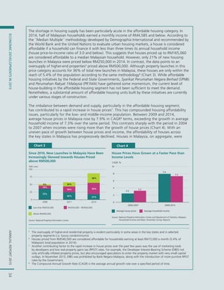 ANNUALREPORT2015ECONOMICDEVELOPMENTSIN201534ANNUALREPORT2015ECONOMICDEVELOPMENTSIN2015
5
The oversupply of higher-end residential property is evident particularly in some areas in the key states and in selected
property segments (i.e. luxury condominiums).
6
Houses priced from RM540,000 are considered affordable for households earning at least RM15,000 a month (5.4% of
Malaysia’s total population in 2014).
7
Another contributing factor to the rapid increase in house prices over the past few years was the use of marketing tools
by developers and low real property gains tax (RPGT) rates. For example, the Developer Interest-Bearing Scheme (DIBS) not
only artificially inflated property prices, but also encouraged speculators to enter the property market with very small capital
outlays. In November 2013, DIBS was prohibited by Bank Negara Malaysia, along with the introduction of more punitive RPGT
rates by the Government.
8
The Compound Annual Growth Rate (CAGR) is the average annual growth rate over a specified period of time.
The shortage in housing supply has been particularly acute in the affordable housing category. In
2014, half of Malaysian households earned a monthly income of RM4,585 and below. According to
the ``Median Multiple´´ methodology developed by Demographia International and recommended by
the World Bank and the United Nations to evaluate urban housing markets, a house is considered
affordable if a household can finance it with less than three times its annual household income
(house price-to-income ratio of 3.0 and below). This suggests that houses priced up to RM165,060
are considered affordable to a median Malaysian household. However, only 21% of new housing
launches in Malaysia were priced below RM250,000 in 2014. In contrast, the data points to an
oversupply of higher-end properties5
priced above RM500,000. Although property launches in this
price category accounts for 36% of total new launches in Malaysia, these houses are only within the
reach of 5.4% of the population according to the same methodology6
(Chart 3). While affordable
housing initiatives by the Federal and State Governments, Syarikat Perumahan Negara Berhad (SPNB)
and Perumahan Rakyat 1Malaysia (PR1MA) have gathered some momentum, the current level of
house-building in the affordable housing segment has not been sufficient to meet the demand.
Nonetheless, a substantial amount of affordable housing units built by these initiatives are currently
under various stages of construction.
The imbalance between demand and supply, particularly in the affordable housing segment,
has contributed to a rapid increase in house prices7
. This has compounded housing affordability
issues, particularly for the low- and middle-income population. Between 2009 and 2014,
average house prices in Malaysia rose by 7.9% in CAGR8
terms, exceeding the growth in average
household income of 7.3% over the same period. This contrasts sharply with the period in 2004
to 2007 when incomes were rising more than the growth of house prices (Chart 4). With an
uneven pace of growth between house prices and income, the affordability of houses across
the key states in Malaysia has progressively declined. Houses in Malaysia, on aggregate, were
Chart 3
Since 2010, New Launches in Malaysia Have Been
Increasingly Skewed towards Houses Priced
above RM500,000
Source: National Property Information Centre
0
25
50
75
100
2008 2011 2014
RM250,000 - RM500,000
Above RM500,000
'000 units
72%
42% 21%
19%
34% 43%
9% 24%
36%
Less than RM250,000
Chart 4
House Prices Have Grown at a Faster Pace than
Income Levels
Source: National Property Information Centre and Department of Statistics, Malaysia
Household Income and Basic Amenities Survey Reports
2.5
7.9
3.2
7.3
0
2
4
6
8
10
2004-2007 2009-2014
Average house prices Average household income
CAGR, %
 