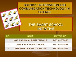 SSI 3013 : INFORMATION AND
          COMMUNICATION TECHNOLOGY IN
                       SCIENCE



                  THE SMART SCHOOL
                       INITIATIVE

NO.             NAME               MATRIC NO.

 1    NOR HASHIMAH BINTI ZAITONG   D20101037458

 2      NUR ASHIKIN BINTI ALIAS    D20101037459

 3    NUR WAHIDAH BINTI SAMI’ON    D20101037525
 