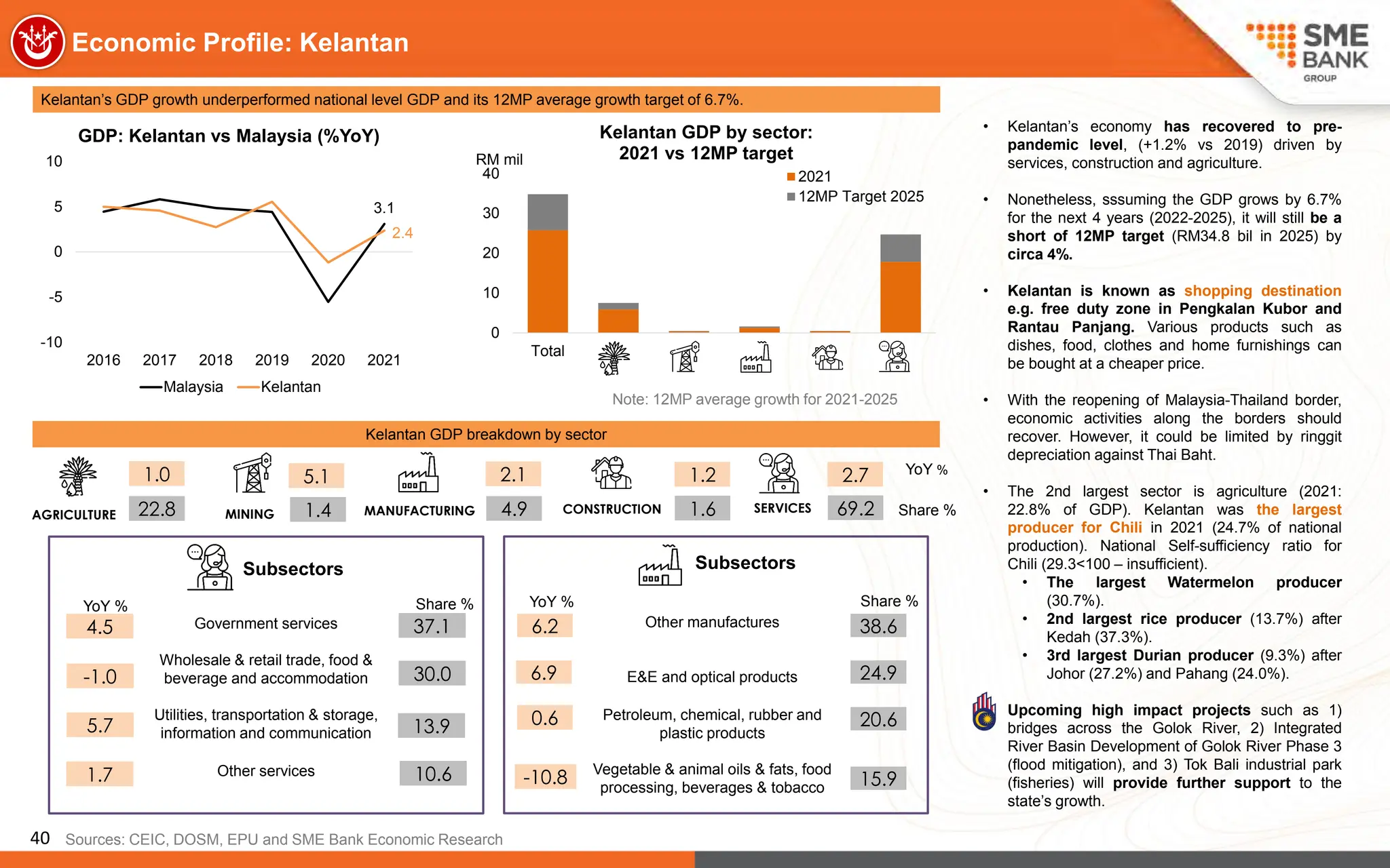 Economic Fallout in Rantau Panjang