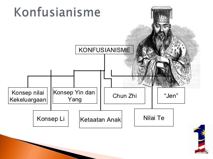 Image result for konsep li