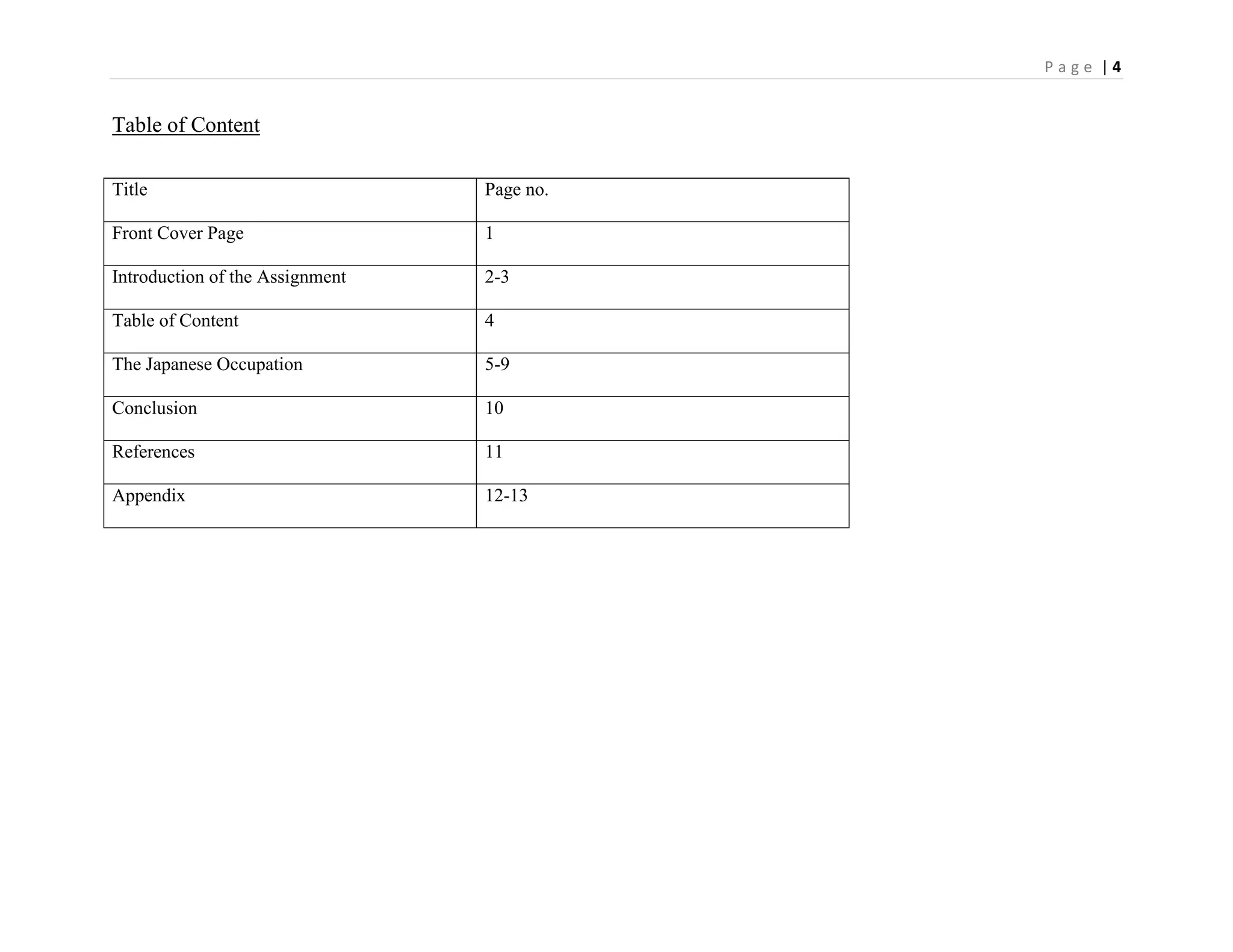 P a g e | 4
Table of Content
Title Page no.
Front Cover Page 1
Introduction of the Assignment 2-3
Table of Content 4
The Japanese Occupation 5-9
Conclusion 10
References 11
Appendix 12-13
 