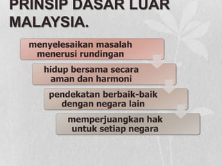 PRINSIP DASAR LUAR
MALAYSIA.
menyelesaikan masalah
menerusi rundingan
hidup bersama secara
aman dan harmoni
pendekatan berbaik-baik
dengan negara lain
memperjuangkan hak
untuk setiap negara
 