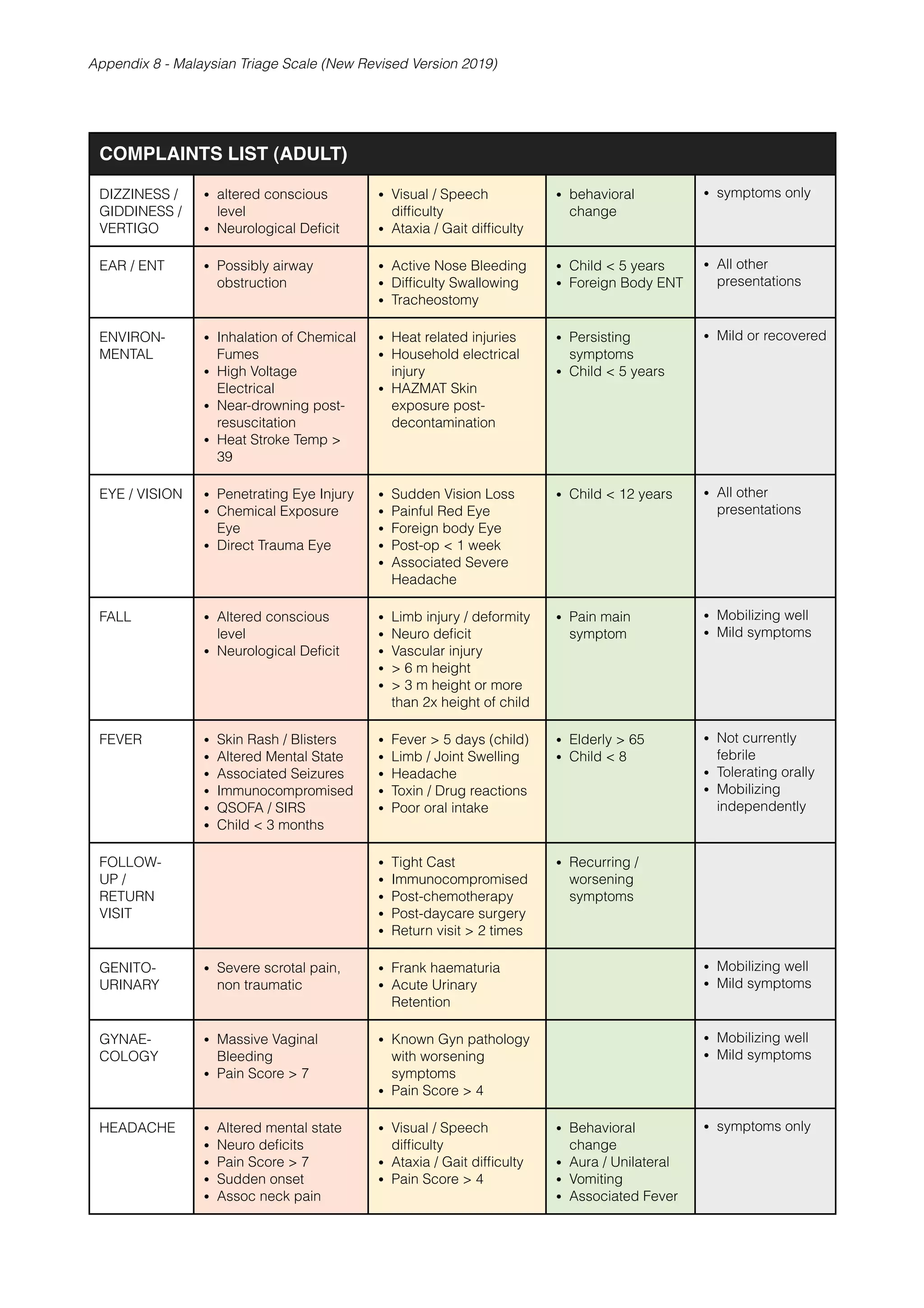 Malaysian Triage Scale New Revised 2019-1.pdf