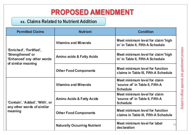 claim definition malay & MALAYSIA 2015 Labeling Nutrition Claims