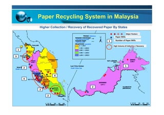 Paper Recycling System in Malaysia
High	Volume	of	CollecIon	/	Recovery
Higher Collection / Recovery of Recovered Paper By States
 