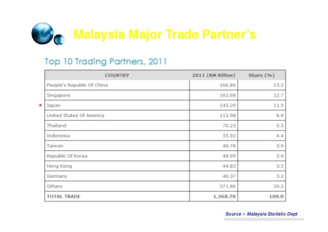 malaysia paper industry 2012