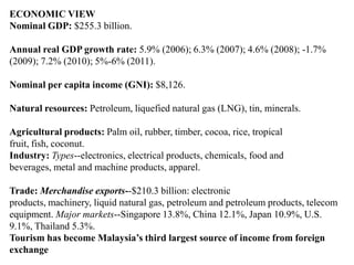 ECONOMIC VIEW
Nominal GDP: $255.3 billion.

Annual real GDP growth rate: 5.9% (2006); 6.3% (2007); 4.6% (2008); -1.7%
(2009); 7.2% (2010); 5%-6% (2011).

Nominal per capita income (GNI): $8,126.

Natural resources: Petroleum, liquefied natural gas (LNG), tin, minerals.

Agricultural products: Palm oil, rubber, timber, cocoa, rice, tropical
fruit, fish, coconut.
Industry: Types--electronics, electrical products, chemicals, food and
beverages, metal and machine products, apparel.

Trade: Merchandise exports--$210.3 billion: electronic
products, machinery, liquid natural gas, petroleum and petroleum products, telecom
equipment. Major markets--Singapore 13.8%, China 12.1%, Japan 10.9%, U.S.
9.1%, Thailand 5.3%.
Tourism has become Malaysia’s third largest source of income from foreign
exchange
 