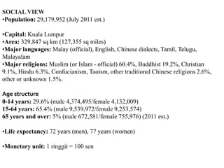 SOCIAL VIEW
•Population: 29,179,952 (July 2011 est.)

•Capital: Kuala Lumpur
•Area: 329,847 sq km (127,355 sq miles)
•Major languages: Malay (official), English, Chinese dialects, Tamil, Telugu,
Malayalam
•Major religions: Muslim (or Islam - official) 60.4%, Buddhist 19.2%, Christian
9.1%, Hindu 6.3%, Confucianism, Taoism, other traditional Chinese religions 2.6%,
other or unknown 1.5%.

Age structure
0-14 years: 29.6% (male 4,374,495/female 4,132,009)
15-64 years: 65.4% (male 9,539,972/female 9,253,574)
65 years and over: 5% (male 672,581/female 755,976) (2011 est.)

•Life expectancy: 72 years (men), 77 years (women)

•Monetary unit: 1 ringgit = 100 sen
 