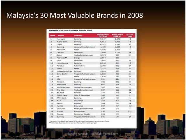 Malaysia Presentation PPT map-of-international-telephone-calling-dialling-codes