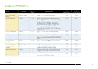 Malaysia salary guide 2013-2014 | PDF