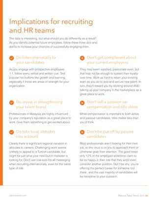 Do listen maniacally to
your candidates
As you engage with prospective employees
1:1, follow every verbal and written cue. Test
popular hot buttons like growth and learning,
especially if those are areas of strength for your
organization.
Don’t get complacent about
your current employees
They may seem satisfied, passionate even, but
that may not be enough to sustain their loyalty
over time. Work as hard to retain your existing
team as you do to woo and secure new talent. In
turn, they’ll reward you by sticking around AND
talking up your company in the marketplace as a
great place to work.
Don’t sell a position on
compensation and title alone
While compensation is important to both active
and passive candidates, titles matter less than
you’d think.
Don’t be put off by passive
candidates
Most professionals aren’t looking for their next
job, so the onus is on you to approach them or
otherwise grab their attention. The good news:
only 12% of the employed workforce claim to
be so happy in their role that they won’t even
consider another position. Don’t be shy; you’re
offering the perfect career for someone ‘out
there’, and the vast majority of candidates will
be receptive to your outreach.
Do take local attitudes
into account
Clearly there is significant regional variation in
attitudes to careers. Challenging work seems
unlikely to appeal to a Turkish candidate, but
might be just what your next Dutch marketer is
looking for. Don’t use one-size-fits-all messaging
when recruiting internationally, even for the same
type of role.
Do invest in strengthening
your talent brand
Professionals in Malaysia are highly influenced
by your company’s reputation as a great place to
work. Give them something to get excited about.
Implications for recruiting
and HR teams
The data is interesting, but what should you do differently as a result?
As you identify potential future employees, follow these three do’s and 		
don’ts to increase your chances of successfully engaging them.
Malaysia Talent Trends 2014 20talent.linkedin.com
 