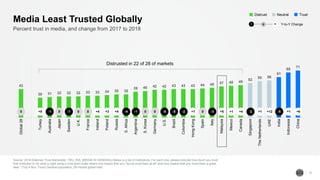 2018 Edelman Trust Barometer - Malaysia Report
