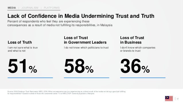 2018 Edelman Trust Barometer Malaysia Report