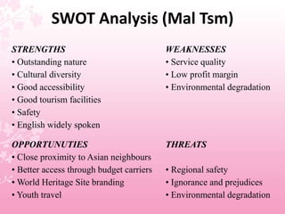 Malaysia vs india tourism | PPT