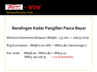 – WOW SentiasaBersamaAnda…….. Bandingan Kadar PangillanPasca Bayar Minimum KomitmenBulananRM38/=  / 32 sen=  118.75 minitRujuk 10 kawan, RM38 x 10 x 6%  =  RM22.80 ( keuntungan )Kos  anda:  RM38.00 – RM22.80 =  RM15.20                             RM15.20/ 118.75         = 12.8 sen/minit.