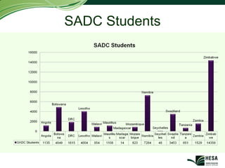 SADC Students
 