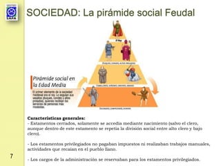 SOCIEDAD: La pirámide social Feudal




    Características generales:
    - Estamentos cerrados, solamente se accedía mediante nacimiento (salvo el clero,
    aunque dentro de este estamento se repetía la división social entre alto clero y bajo
    clero).

    - Los estamentos privilegiados no pagaban impuestos ni realizaban trabajos manuales,
    actividades que recaían en el pueblo llano.
7   - Los cargos de la administración se reservaban para los estamentos privilegiados.
 