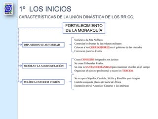 1º LOS INICIOS
CARACTERÍSTICAS DE LA UNIÓN DINÁSTICA DE LOS RR.CC.
FORTALECIMIENTO
DE LA MONARQUÍA
IMPUSIERON SU AUTORIDAD
Someten a la Alta Nobleza
Controlan los bienes de las órdenes militares
Colocan a los CORREGIDORES en el gobierno de las ciudades
Convocan poco las Cortes
MEJORAN LA ADMINISTRACIÓN
Crean CONSEJOS integrados por juristas
Se crean Tribunales Reales.
Se crea la SANTA HERMANDAD para mantener el orden en el campo
Organizan el ejercito profesional y nacen los TERCIOS
POLÍTICA EXTERIOR COMÚN
Se recupera Nápoles, Cerdeña, Sicilia y Rosellón para Aragón
Castilla conquista plazas del norte de África
Expansión por al Atlántico: Canarias y las américas
 