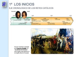 1º LOS INICIOS
EJE CRONOLÓGICO DE LOS REYES CATÓLICOS
Escena romántica retratada
por Francisco Pradilla : la
"Rendición de Granada”.
Este cuadro está expuesto en
la Capilla Real de Granada
 