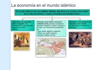 La economía en el mundo islámico
      El mundo islámico fue una cultura urbana, que tuvo a la ciudad como centro
             de la vida económica, y cuyas principales actividades fueron:


 Agricultura de productos         Comercio: gran tráfico comercial       Artesanía: concentrada en el
como el algodón y el              realizado en las grandes ciudades de   mercado o zoco donde
desarrollo de la agricultura de   Damasco, Bagdad, La Meca, Córdoba y    se elaboraban y vendían los
regadío con norias y              El Cairo, con mercancías procedentes   productos.
molinos.                          de:
                                  • Asia: sedas, algodón y especias.
                                  • África: oro, marfil, esclavos.
                                  • Europa: metales y armas.
 