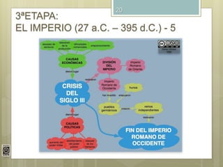 20
3ªETAPA:
EL IMPERIO (27 a.C. – 395 d.C.) - 5
 
