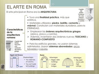 35
EL ARTE EN ROMA
El arte principal en Roma era la ARQUITECTURA:
Características
de la
arquitectura
romana
 Tuvo una finalidad práctica, más que
estética.
 Materiales utilizados: piedra, ladrillo, cemento y
mármol. Construían con materiales duraderos, para la
ETERNIDAD.
 Emplearon las órdenes arquitectónicas griegas
(dórico, jónico y corintio).
 Además, inventaron dos órdenes nuevas: TOSCANO y
ROMANO-COMPUESTO
 Para los edificios grandes, no usaron sistemas
adintelados. Usaron sistemas abovedados: arcos,
bóvedas y cúpulas.
Capitel del
Orden
Toscano:
una
variación
del dórico
griego
Capitel
del
Orden
Compue
sto: una
mezcla
de jónico
y corintio
 