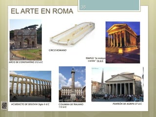 38
EL ARTE EN ROMA
ARCO DE CONSTANTINO 312 d.C
CIRCO ROMANO
TEMPLO “la maison
carrée” 16 a.C
ACUEDUCTO DE SEGOVIA Siglo II d.C COLUMNA DE TRAJANO
113 d.C
PANTEÓN DE AGRIPA 27 d.C
 