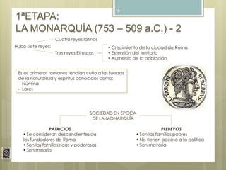 1ªETAPA:
LA MONARQUÍA (753 – 509 a.C.) - 2
6
Hubo siete reyes:
Cuatro reyes latinos
Tres reyes Etruscos
 Crecimiento de la ciudad de Roma
 Extensión del territorio
 Aumento de la población
Estos primeros romanos rendían culto a las fuerzas
de la naturaleza y espíritus conocidos como:
- Númina
- Lares
SOCIEDAD EN ÉPOCA
DE LA MONARQUÍA
PATRICIOS
 Se consideran descendientes de
los fundadores de Roma
 Son las familias ricas y poderosas
 Son minoría
PLEBEYOS
 Son las familias pobres
 No tienen acceso a la política
 Son mayoría
 