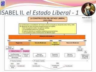 ISABEL II, el Estado Liberal - 1   Retrato de Isabel II
 