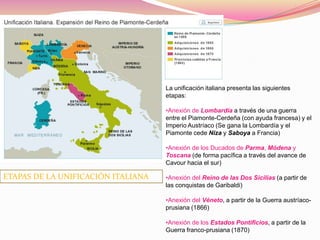 La unificación italiana presenta las siguientes
                                    etapas:

                                    •Anexión de Lombardía a través de una guerra
                                    entre el Piamonte-Cerdeña (con ayuda francesa) y el
                                    Imperio Austríaco (Se gana la Lombardía y el
                                    Piamonte cede Niza y Saboya a Francia)

                                    •Anexión de los Ducados de Parma, Módena y
                                    Toscana (de forma pacífica a través del avance de
                                    Cavour hacia el sur)

ETAPAS DE LA UNIFICACIÓN ITALIANA   •Anexión del Reino de las Dos Sicilias (a partir de
                                    las conquistas de Garibaldi)

                                    •Anexión del Véneto, a partir de la Guerra austríaco-
                                    prusiana (1866)

                                    •Anexión de los Estados Pontificios, a partir de la
                                    Guerra franco-prusiana (1870)
 