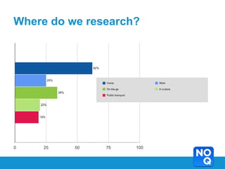 Where do we research?
 