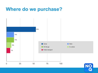 Where do we purchase?
 