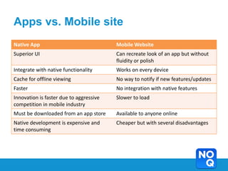 Apps vs. Mobile site
Native App                               Mobile Website
Superior UI                              Can recreate look of an app but without
                                         fluidity or polish
Integrate with native functionality      Works on every device
Cache for offline viewing                No way to notify if new features/updates
Faster                                   No integration with native features
Innovation is faster due to aggressive   Slower to load
competition in mobile industry
Must be downloaded from an app store     Available to anyone online
Native development is expensive and      Cheaper but with several disadvantages
time consuming
 