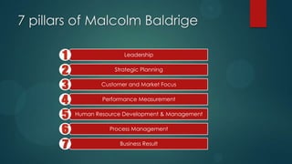 7 pillars of Malcolm Baldrige
Leadership
Strategic Planning
Customer and Market Focus
Performance Measurement
Human Resource Development & Management
Process Management
Business Result
 