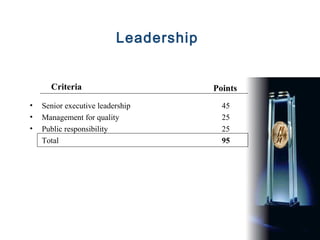 Leadership


      Criteria                         Points
•   Senior executive leadership          45
•   Management for quality               25
•   Public responsibility                25
    Total                                95
 