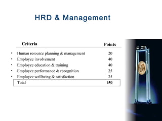 HRD & Management


      Criteria                             Points
•   Human resource planning & management     20
•   Employee involvement                     40
•   Employee education & training            40
•   Employee performance & recognition       25
•   Employee wellbeing & satisfaction        25
    Total                                   150
 