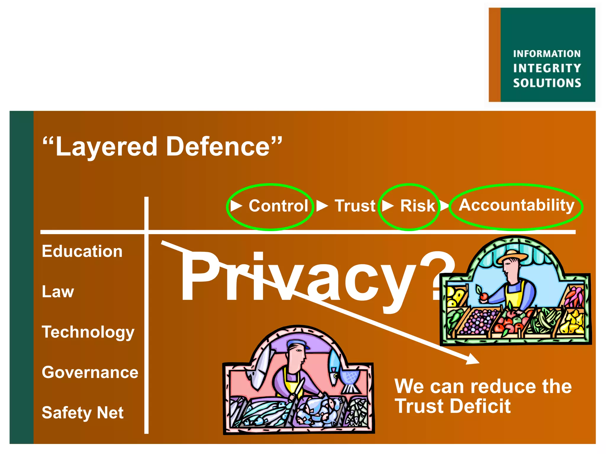 “Layered Defence”

              ► Control ► Trust ► Risk ► Accountability

Education

Law          Privacy?
Technology

Governance
                                 We can reduce the
Safety Net                       Trust Deficit
 