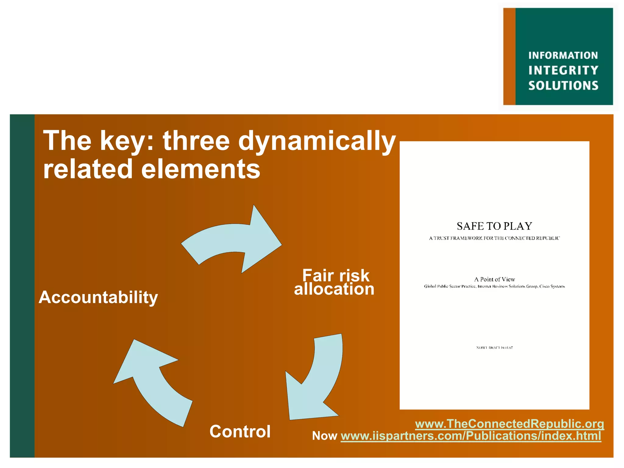 The key: three dynamically
related elements


                            Fair risk
Accountability             allocation




                                             www.TheConnectedRepublic.org
                 Control     Now www.iispartners.com/Publications/index.html
 